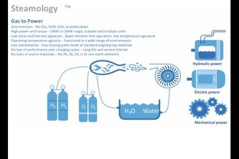 Steamology says its systems have distinct advantages over fuel cell technology for use in a maritime environment